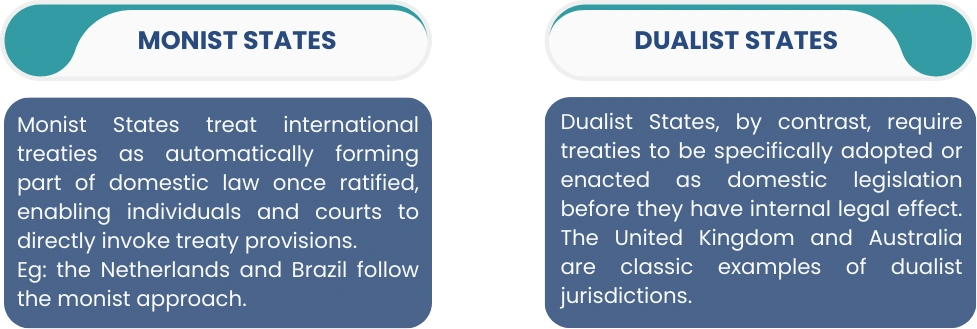 Monist vs Dualist States