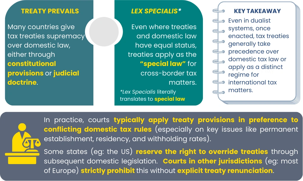 Treaty Prevails Lex Specialis Key Takeaway