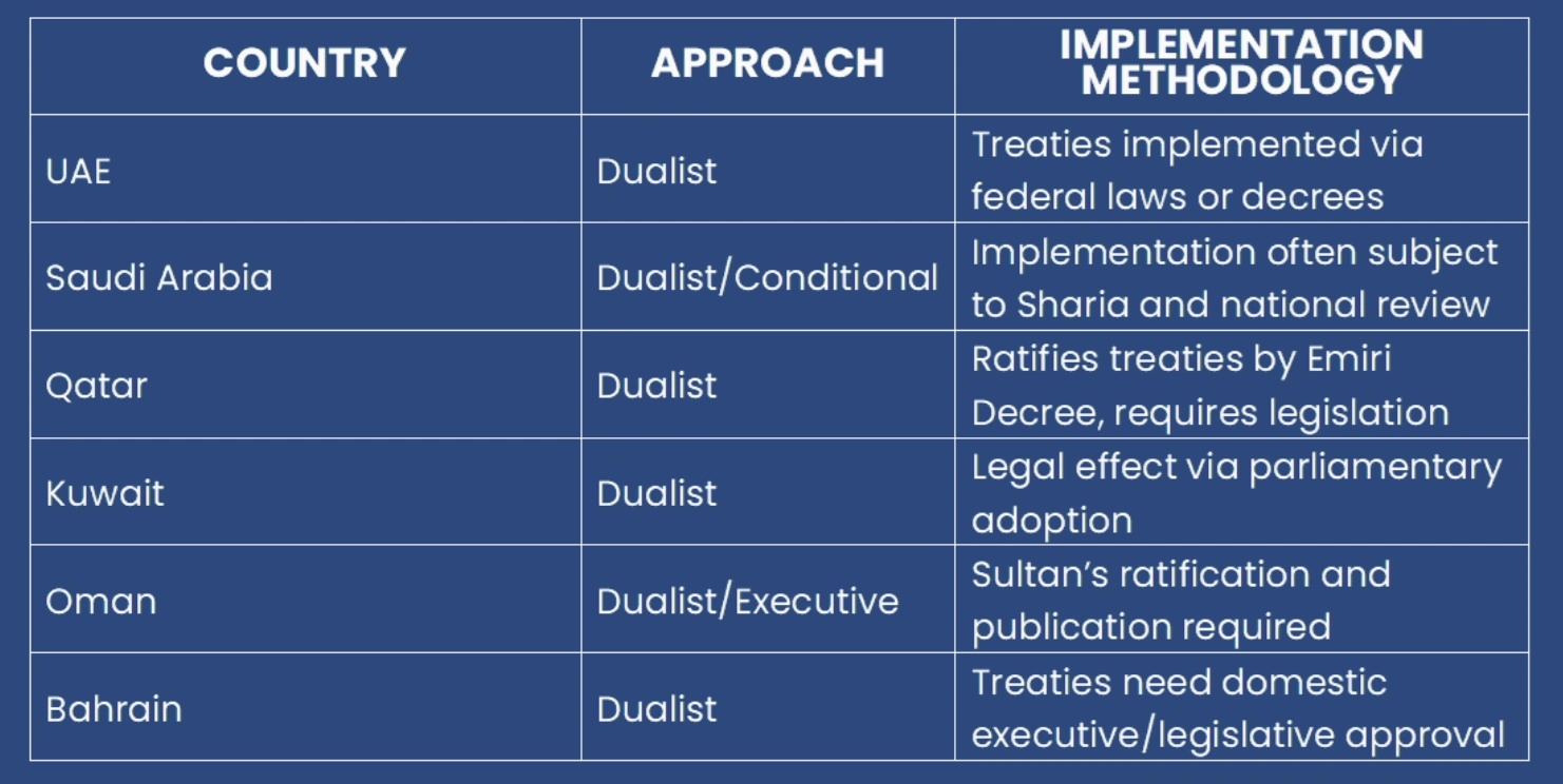 GCC Implementation Overview