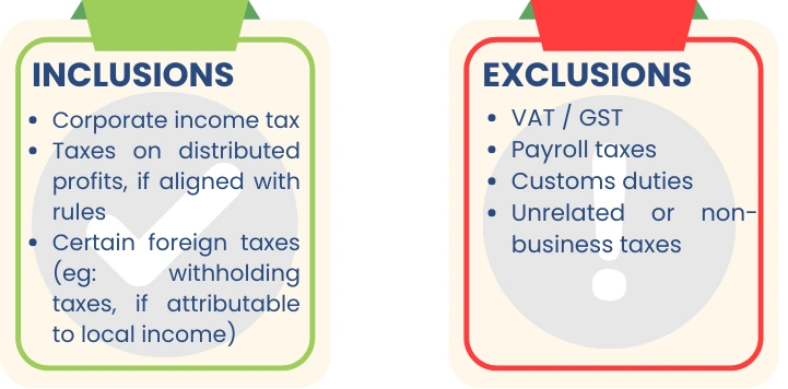 Understanding ETR (Effective Tax Rate)