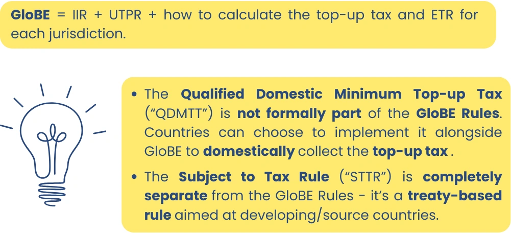 Pillar II: Key Concepts