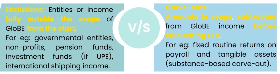 Substance Based Carve-Outs