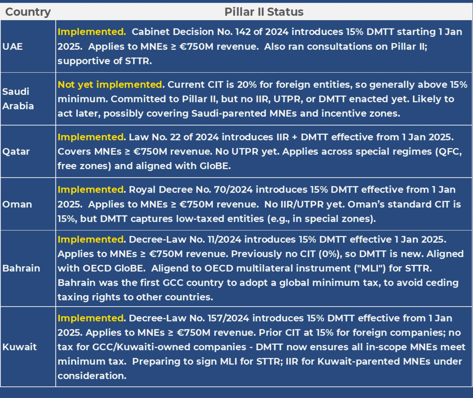 Transitional Measures and Safe Harbours