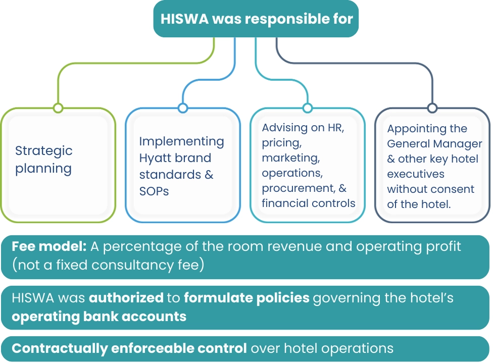 HISWA