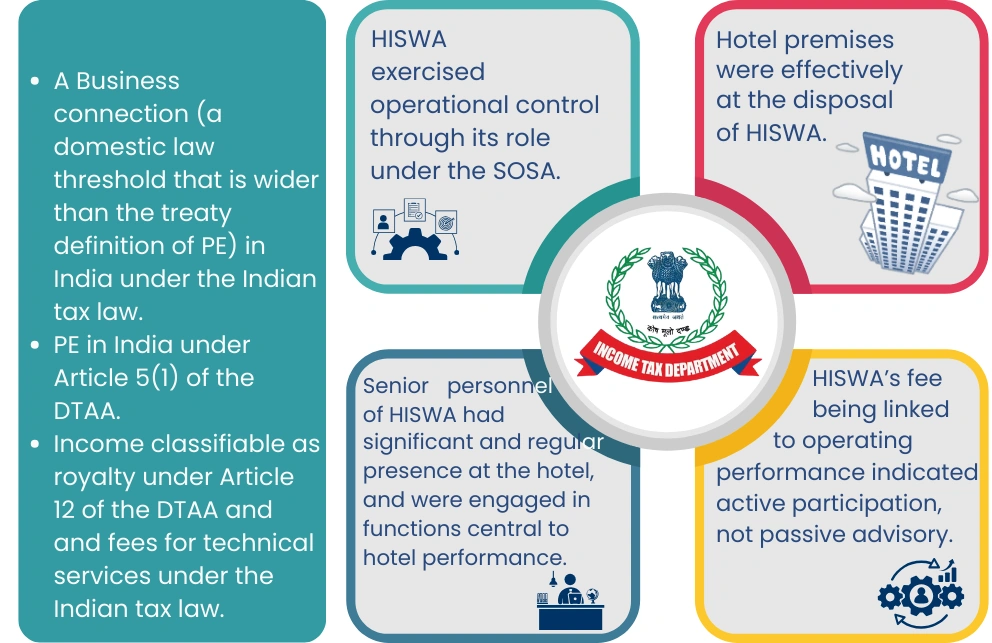 India Tax Authority Position