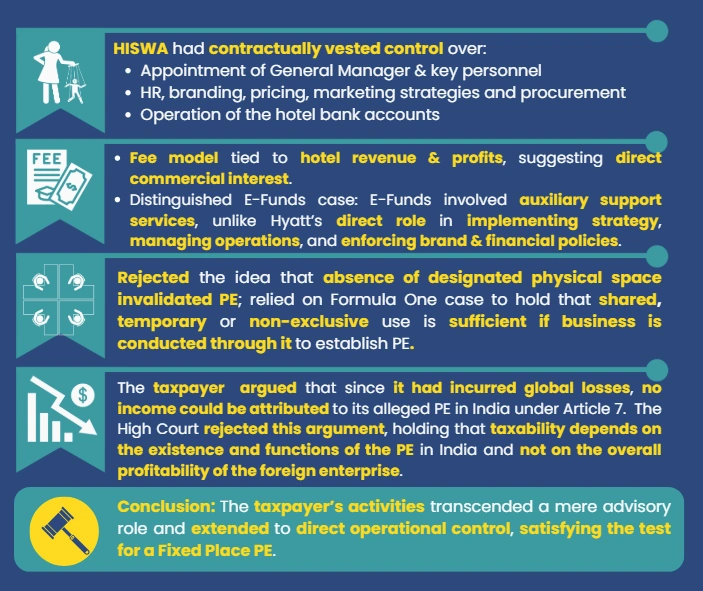 High Court Observations and Ruling