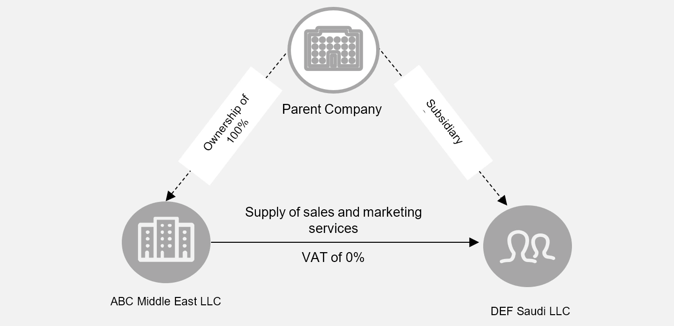 Local Supply of Services by the Regional Headquarters