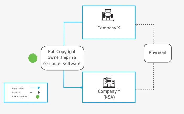 Transaction Scenario