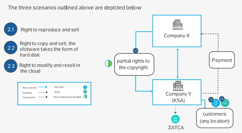 Transaction Scenario