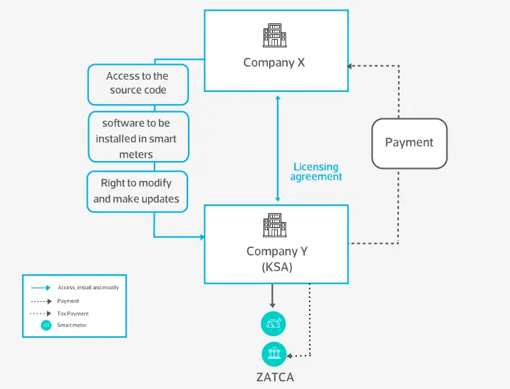 Transaction Scenario