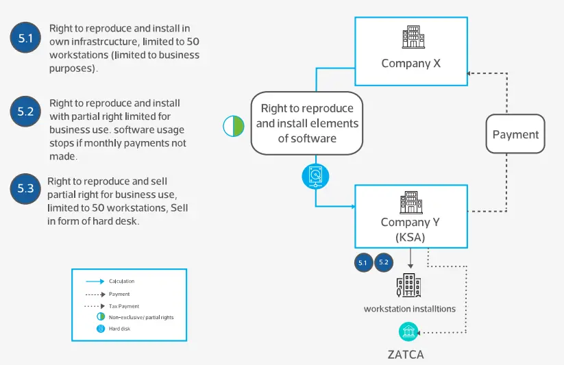 Transaction Scenario