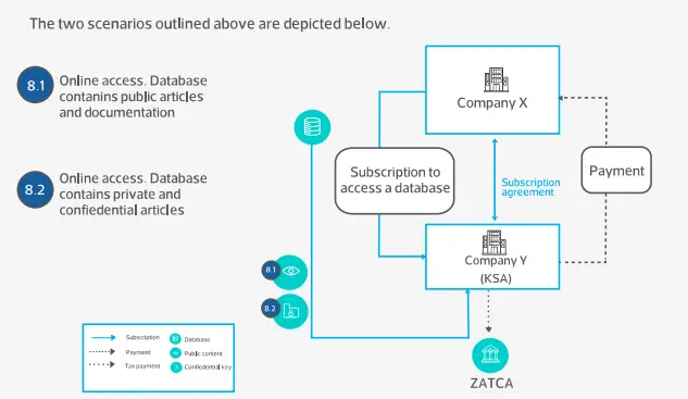 Transactions scenario