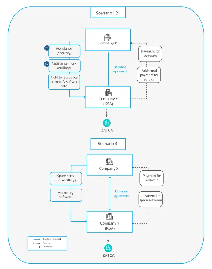 Transaction Scenario