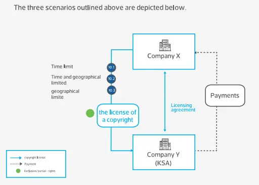 Transaction Scenario