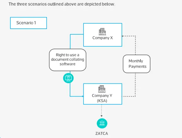 Transaction Scenario