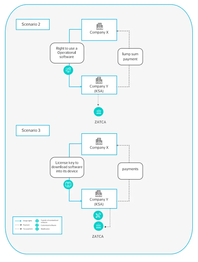 Transaction Scenario