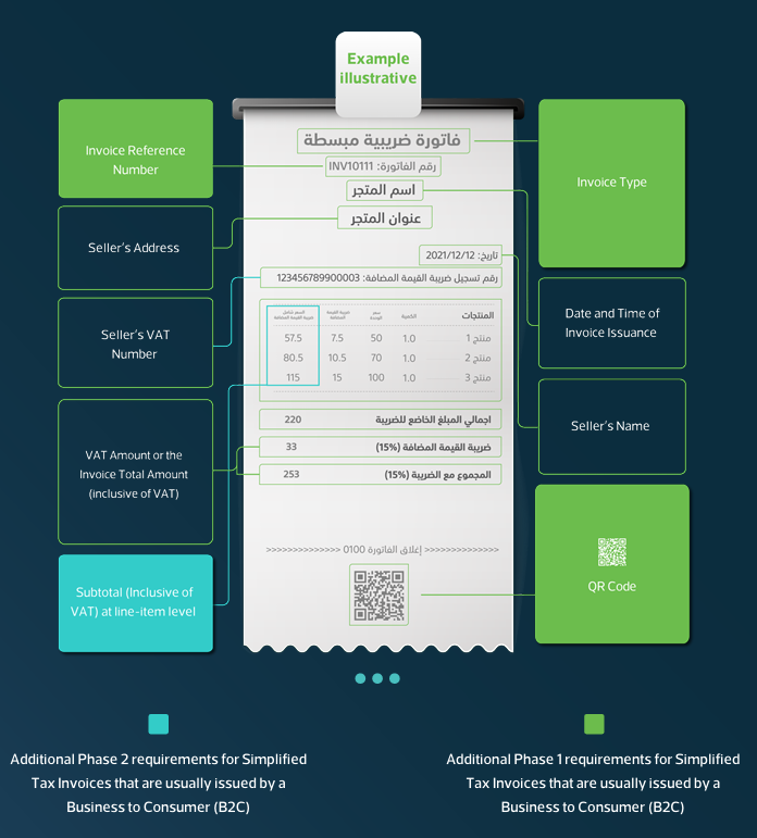 Simplified Tax Invoice Example