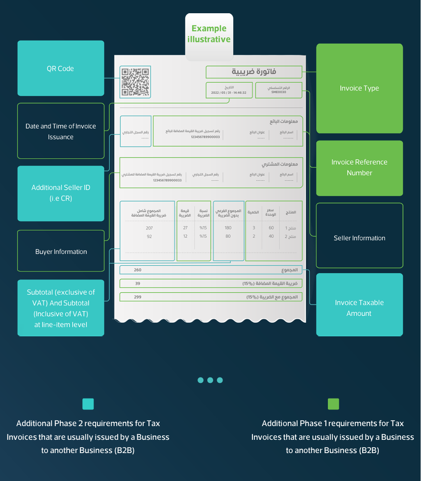 Simplified Tax Invoice Example