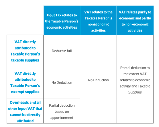 VAT incurred on purchases made outside ofa Person