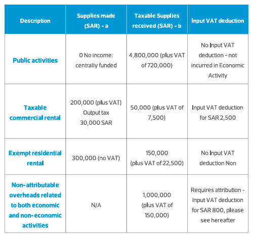Supplies made and received by the municipal authority