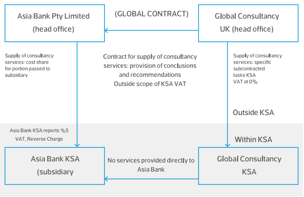 Asia Bank Pty Limited