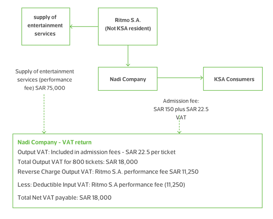 Nadi Company is a KSA Residentcompany, licensed to organise and promote events inthe KSA