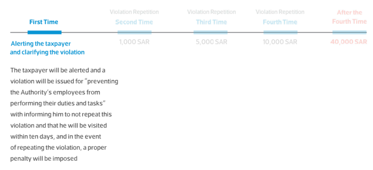 Illustrative Examples of the Decision to Reclassify VAT Violations