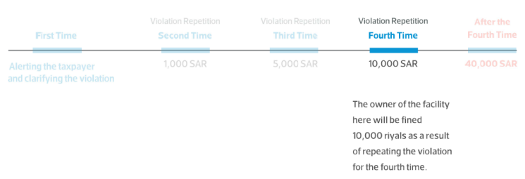 Illustrative Examples of the Decision to Reclassify VAT Violations