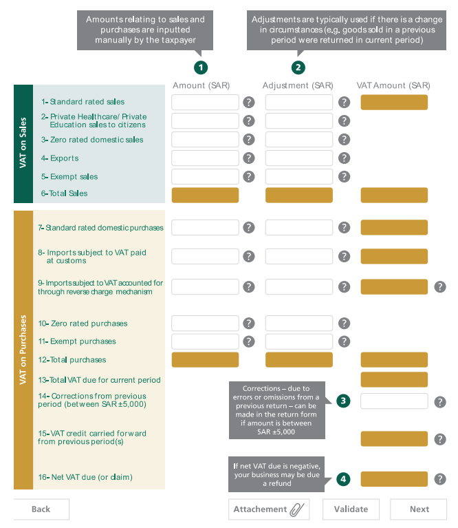 VAT Return Form Inputs