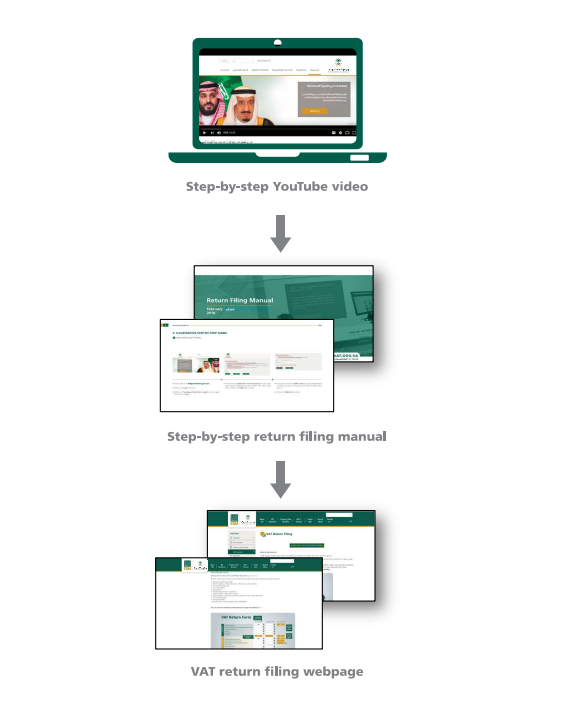 VAT Return Filing Resources