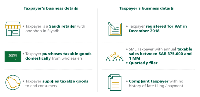 KSA shop makes taxable supplies and purchases, submitting VAT returns on a quarterly basis