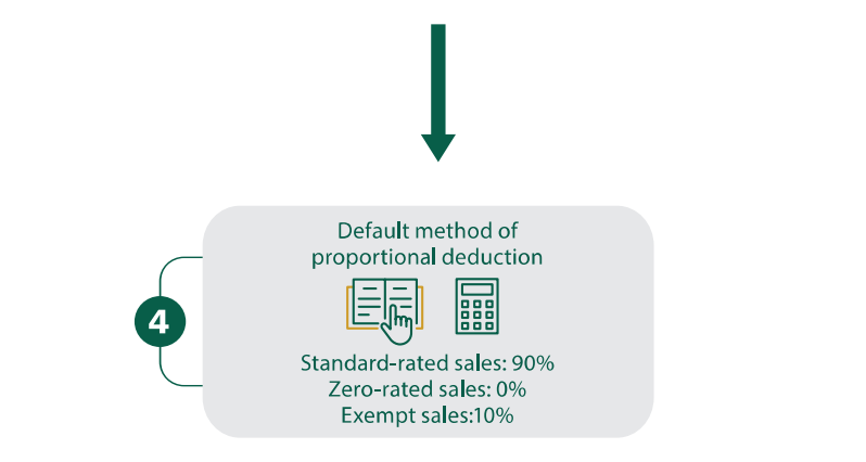 Reverse charge mechanism