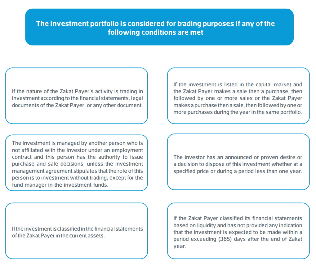 Investment Considerations and Controls