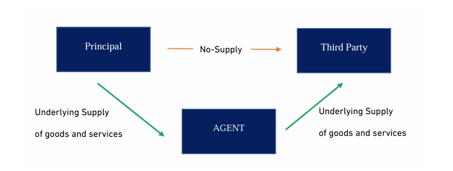 Undisclosed Agent