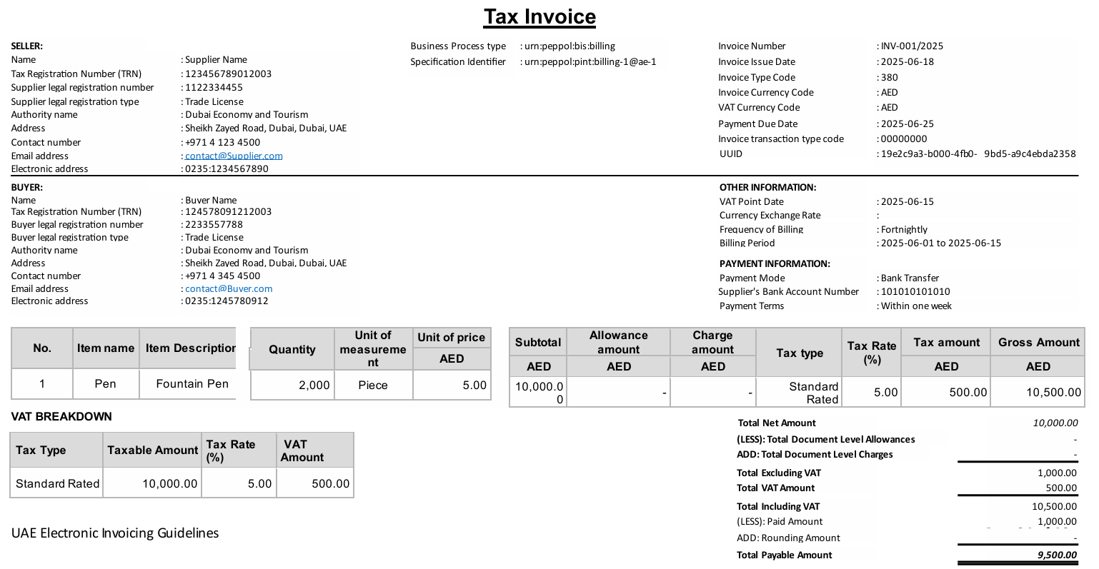 Human readable version of a sample Electronic Tax Invoice (Section 12.1)