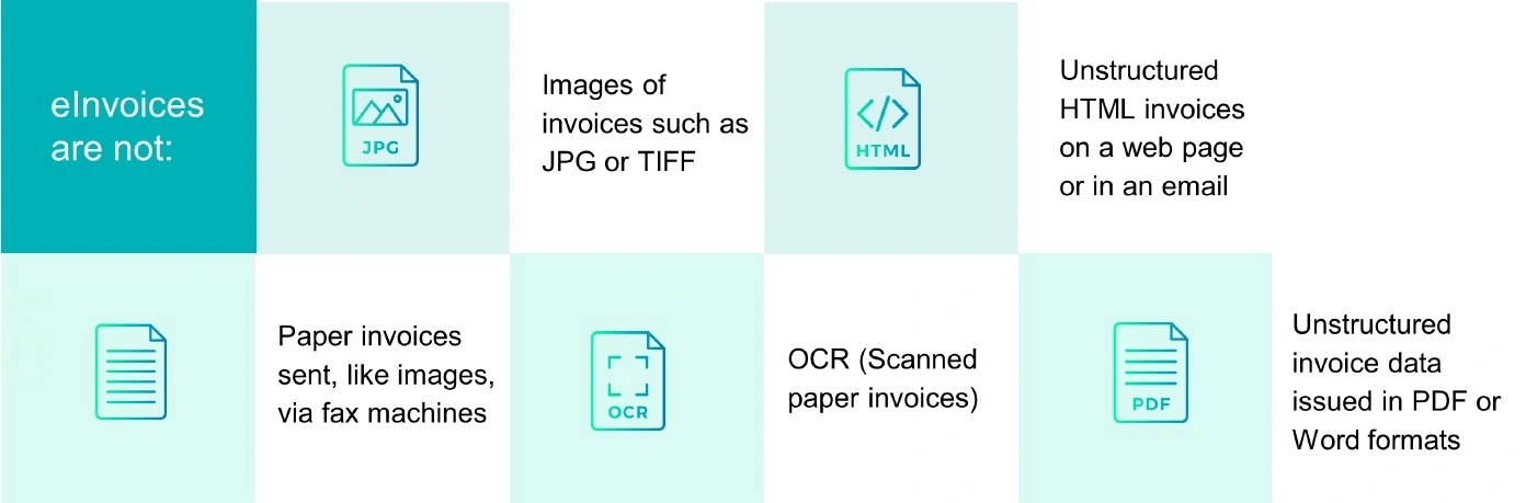 eInvoicing Introduction