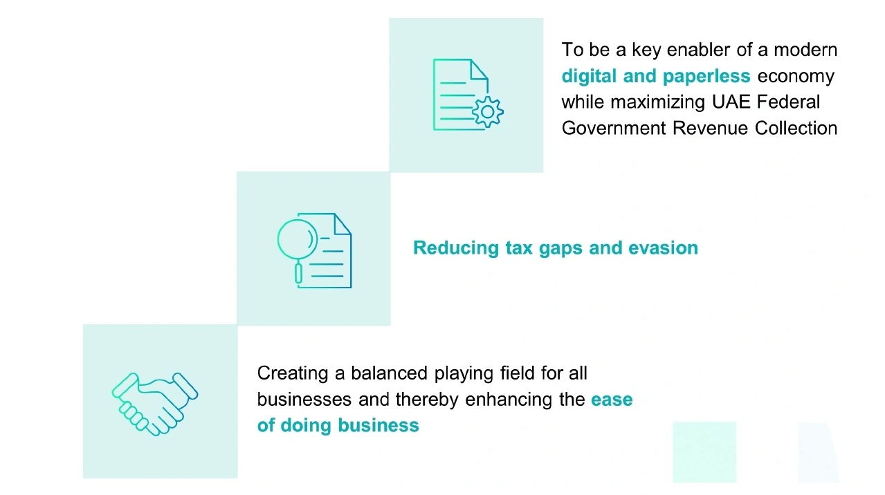 eInvoicing Objectives