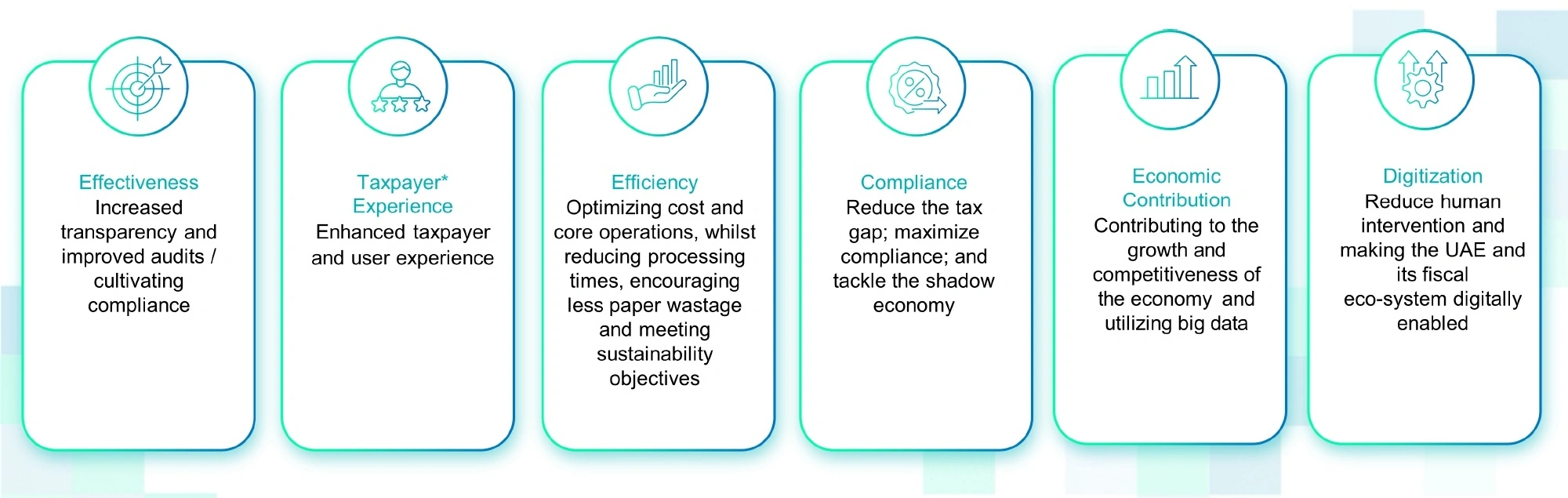 eInvoicing Benefits