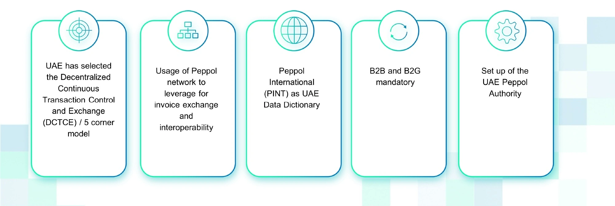 eInvoicing Framework