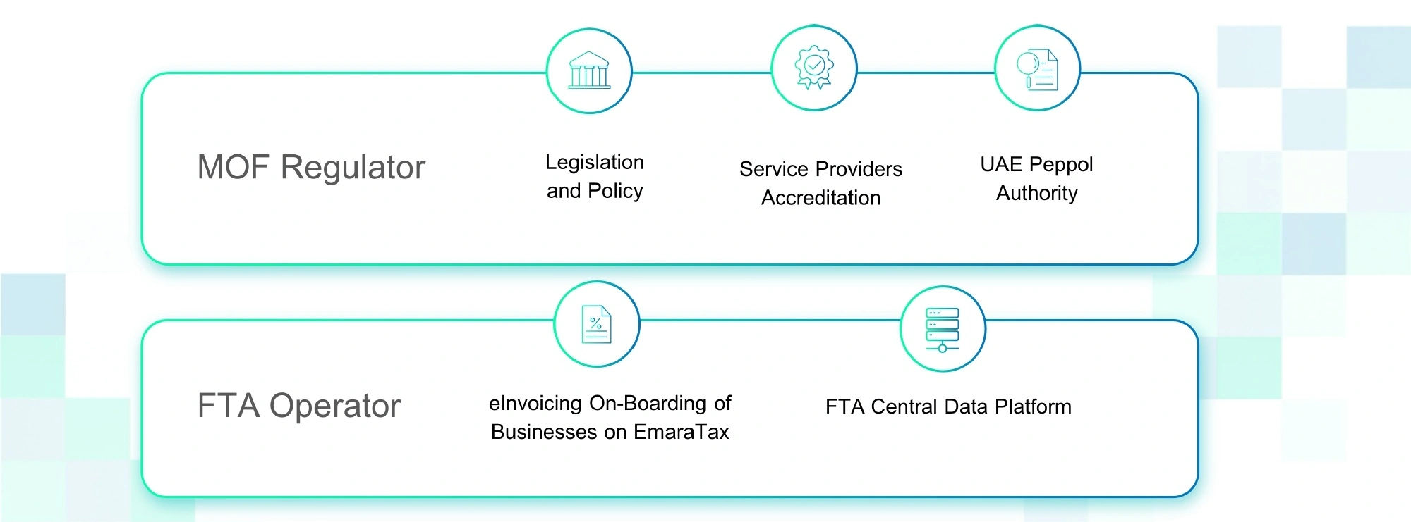 Ministry of Finance (MOF) and Federal Tax Authority (FTA) Roles