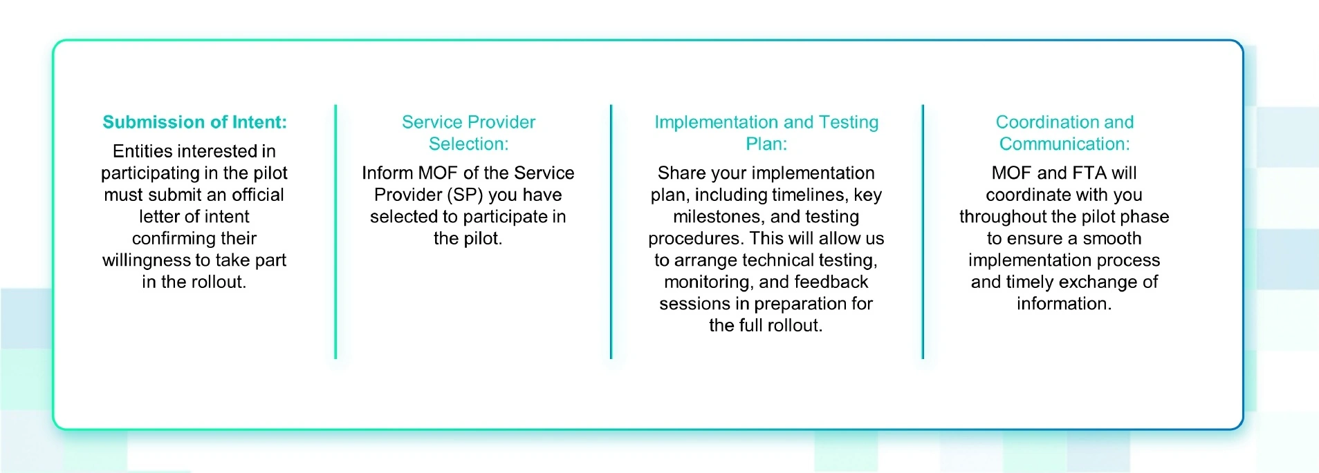 Pilot Programme - Roll-out July 2026